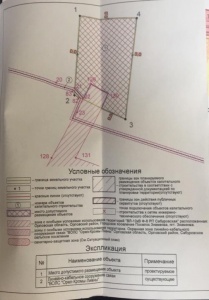 Продажа земельных участков